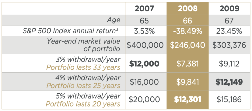 why-sequence-of-returns-risk-matters-now-ross-wealth-advisors