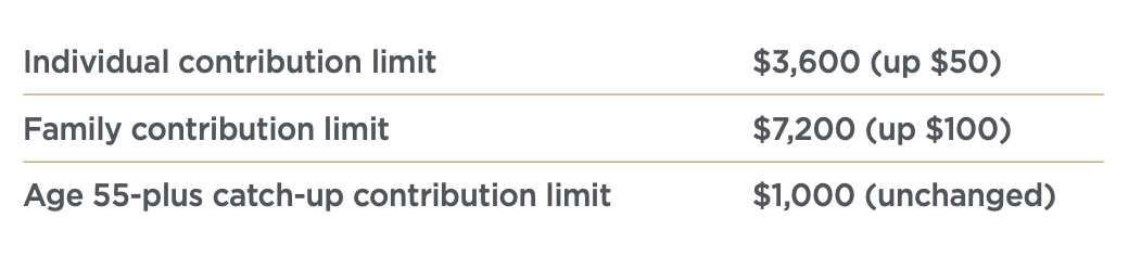 HSA contribution limits in the financial planning guide.